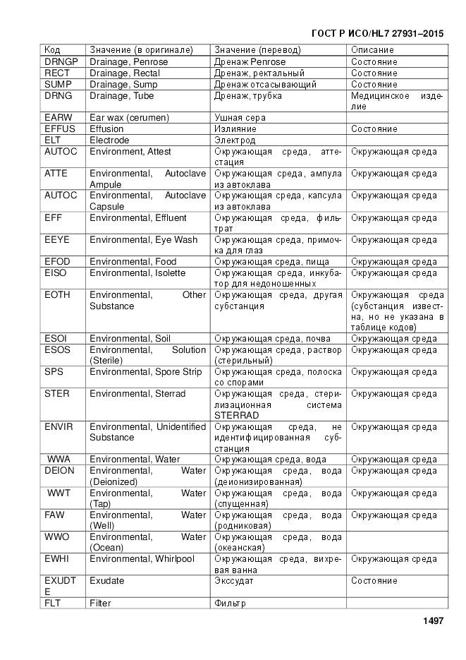 ГОСТ Р ИСО/HL 7 27931-2015, страница 1504